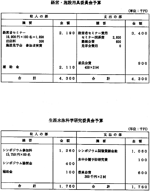 第期収支決算予算書