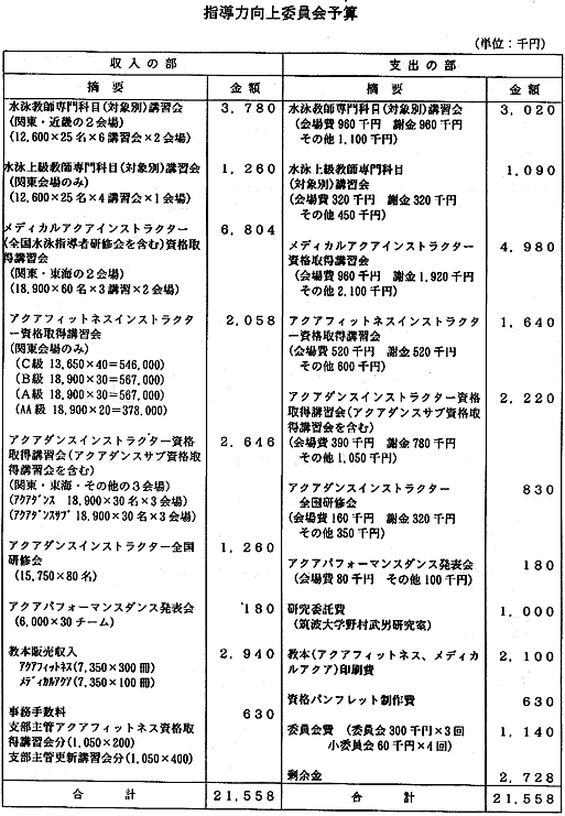 第期収支決算予算書