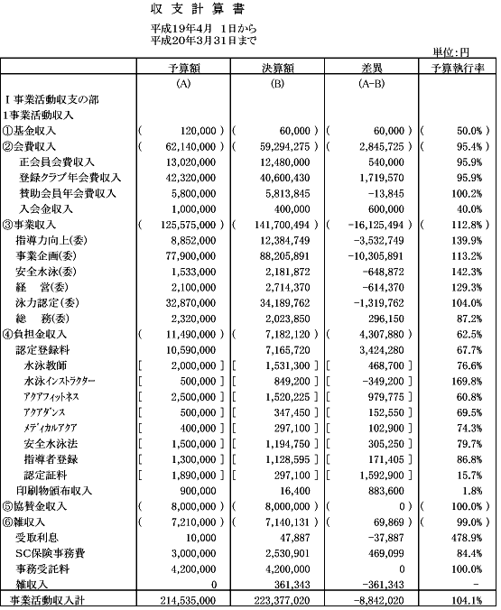 平成19年度事業報告書