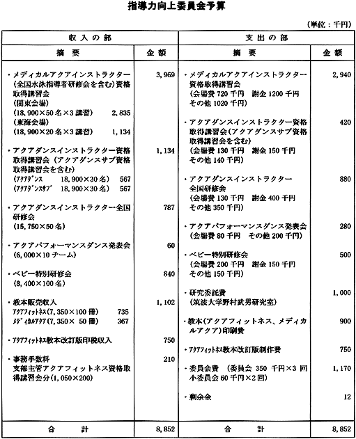 第21期収支決算予算書